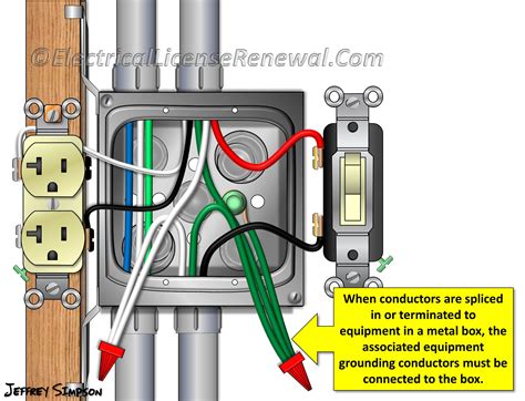 electrical metal boxes grounding|how to ground electrical outlet.